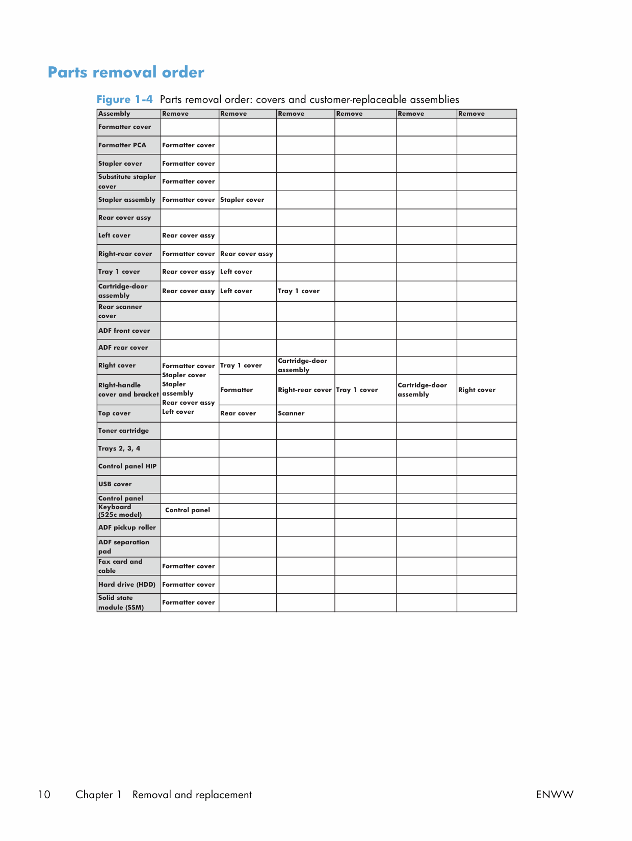 HP LaserJet 500MFP M525 M525c Service Manual-2